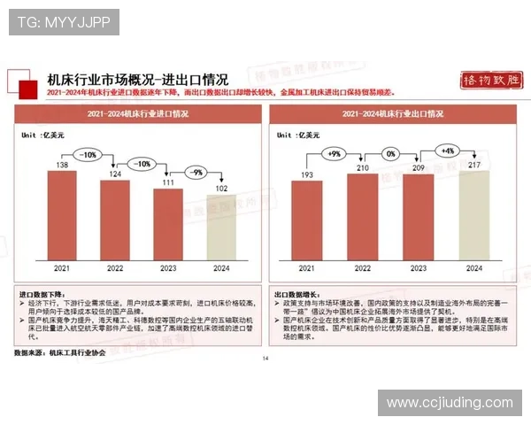 中国限制向俄罗斯出口中等精密度机床设备引发技术合作新局面