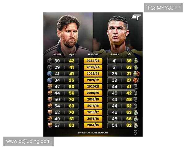 梅西、C罗与亚马尔18岁周薪对比:从1500欧到30万欧的薪资飞跃 梅西、C罗与亚马尔18岁周薪对比:从1500欧到30万欧的薪资飞跃