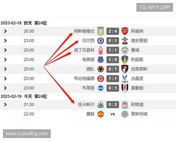 本赛季五大联赛场均拿分榜：拜仁领跑皇马阿森纳紧随其后巴黎排名第12